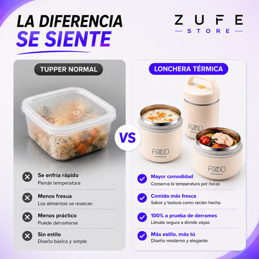 Lonchera doble